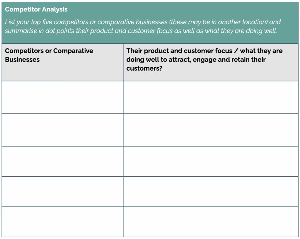 Competitor Analysis table with competitors in left column and product/customer focus/attributes in the right column