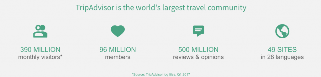 TripAdvisor reach 2017