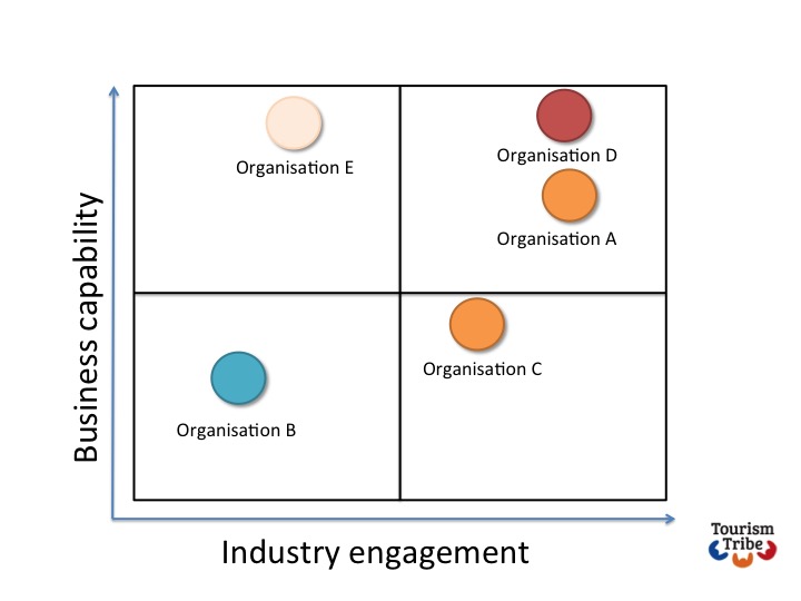 diagram capability vs engagement