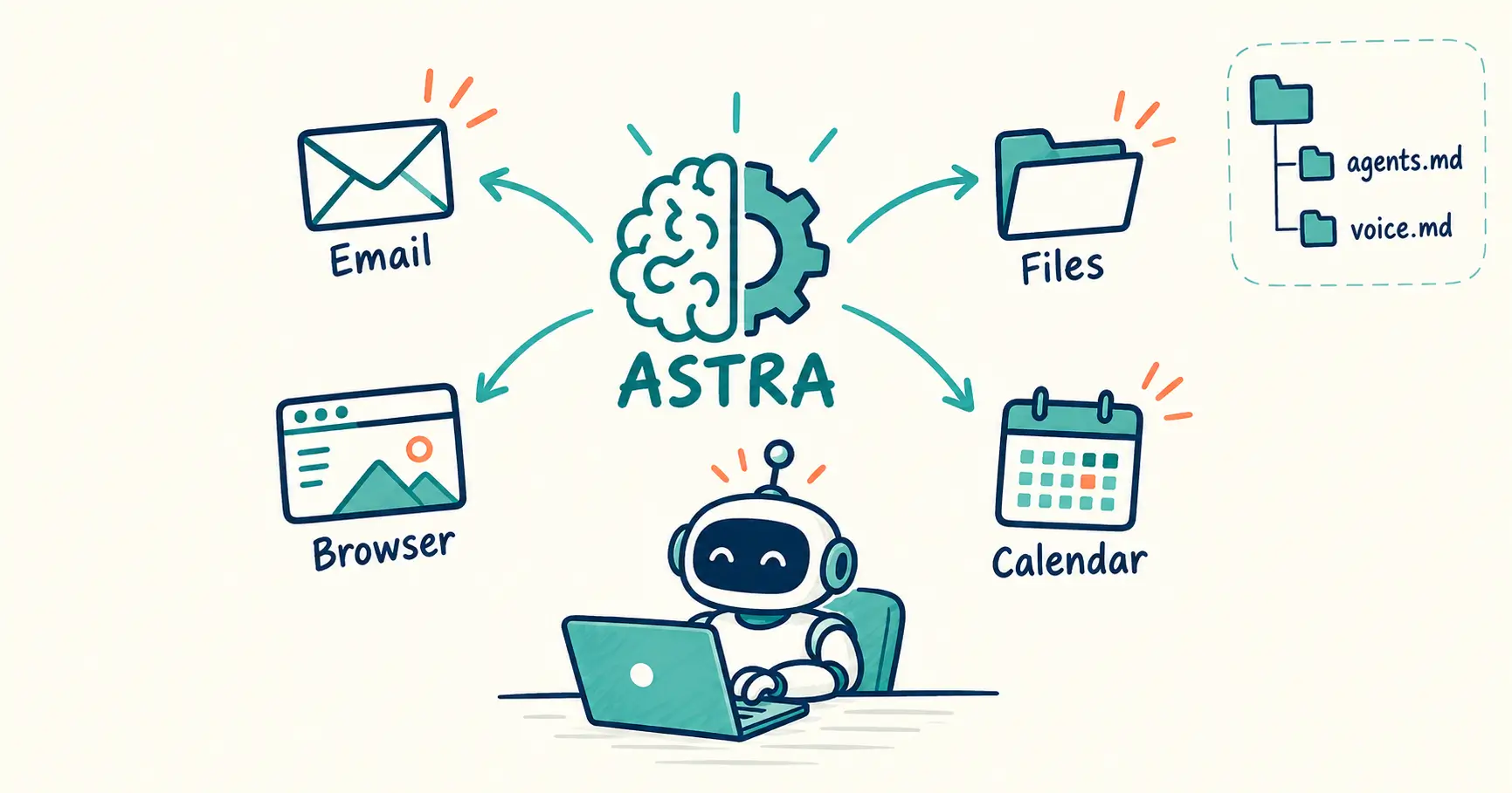 How to Set Up GPT-6 Astra and the ChatGPT Desktop App for Your Tourism Business