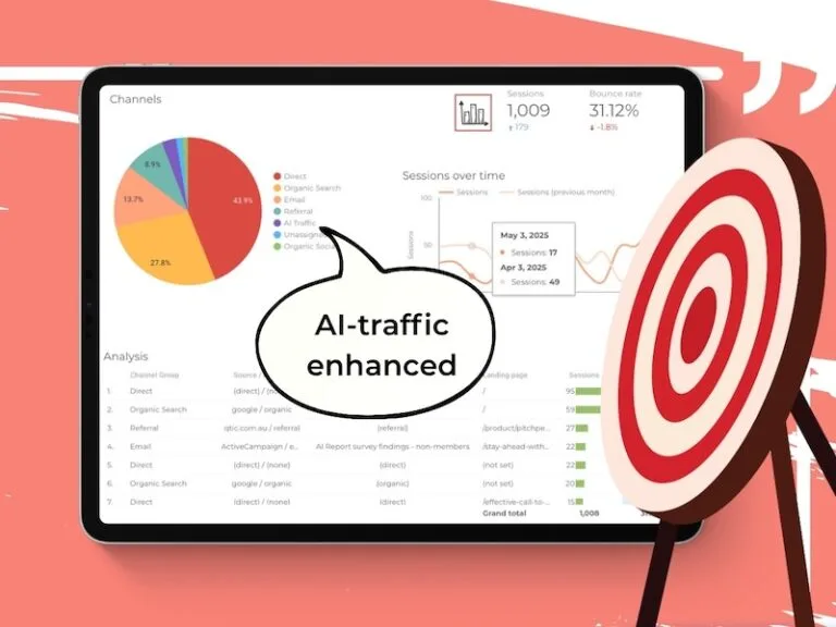Digital analytics dashboard showing traffic channels, sessions over time, and AI-traffic enhanced label.