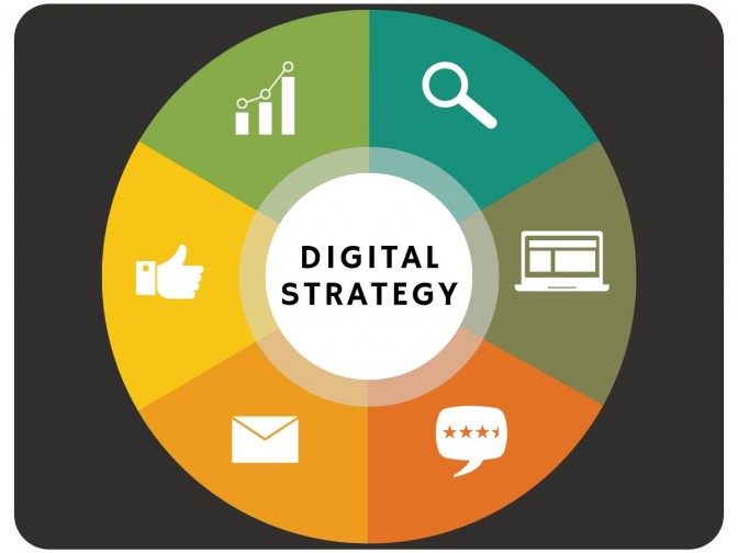 Graphic map with symbols of important factors to include in your digital strategy