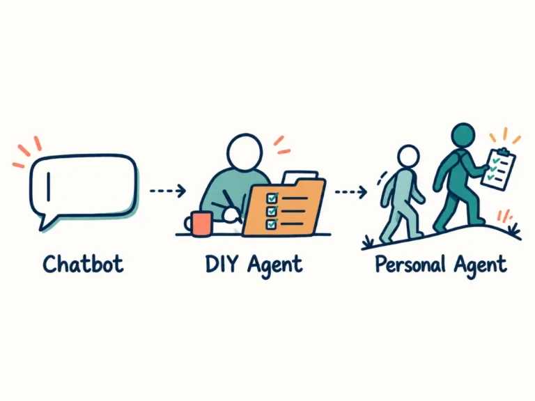 Personal AI Agents: The Next Step in AI Automation