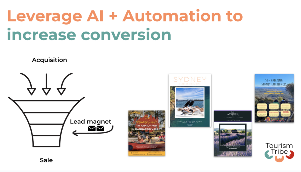 Slide depicting leveraging automation and AI to increase conversion