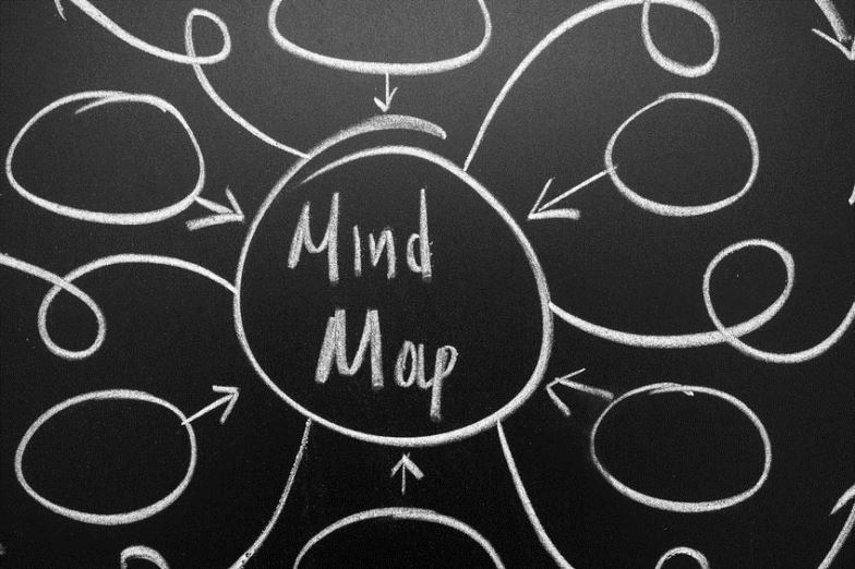 mind-map-on-blackboard-784x522