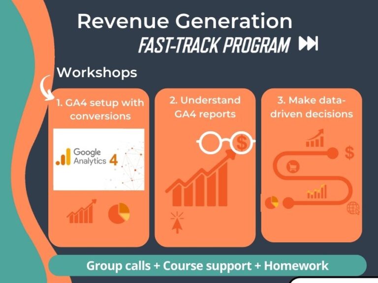 3 orange boxes showing the 3 workshops included in the Revenue Generation Fast-track program