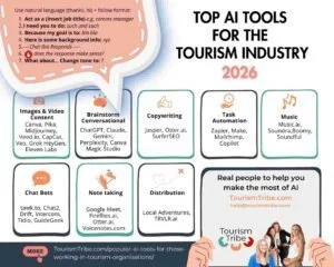 Guide to top AI tools for tourism industry 2026, categorised by function and use.