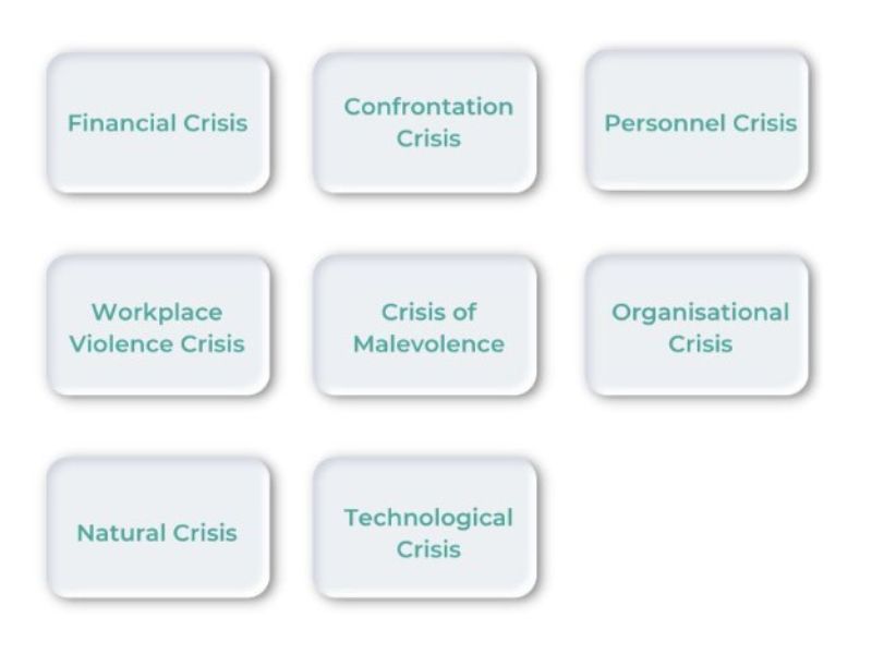 8 boxes each stating a different type of crisis