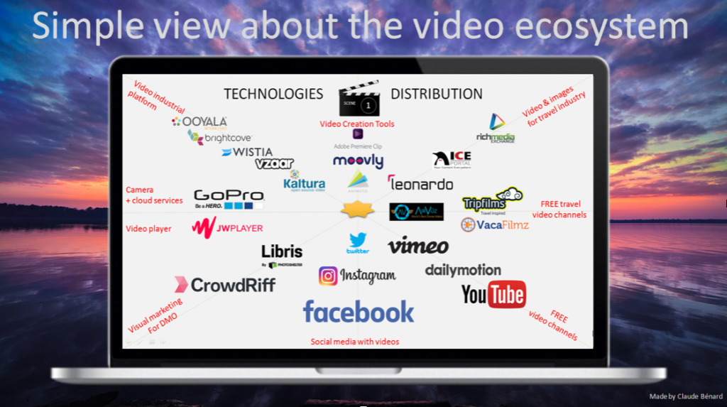 Video ecosystem by Claude Benard