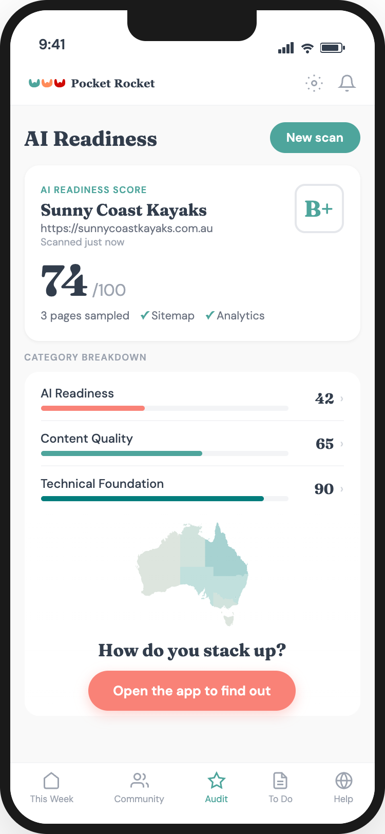 Pocket Rocket app screenshot showing AI Readiness score of 74 out of 100 for Sunny Coast Kayaks with category breakdown
