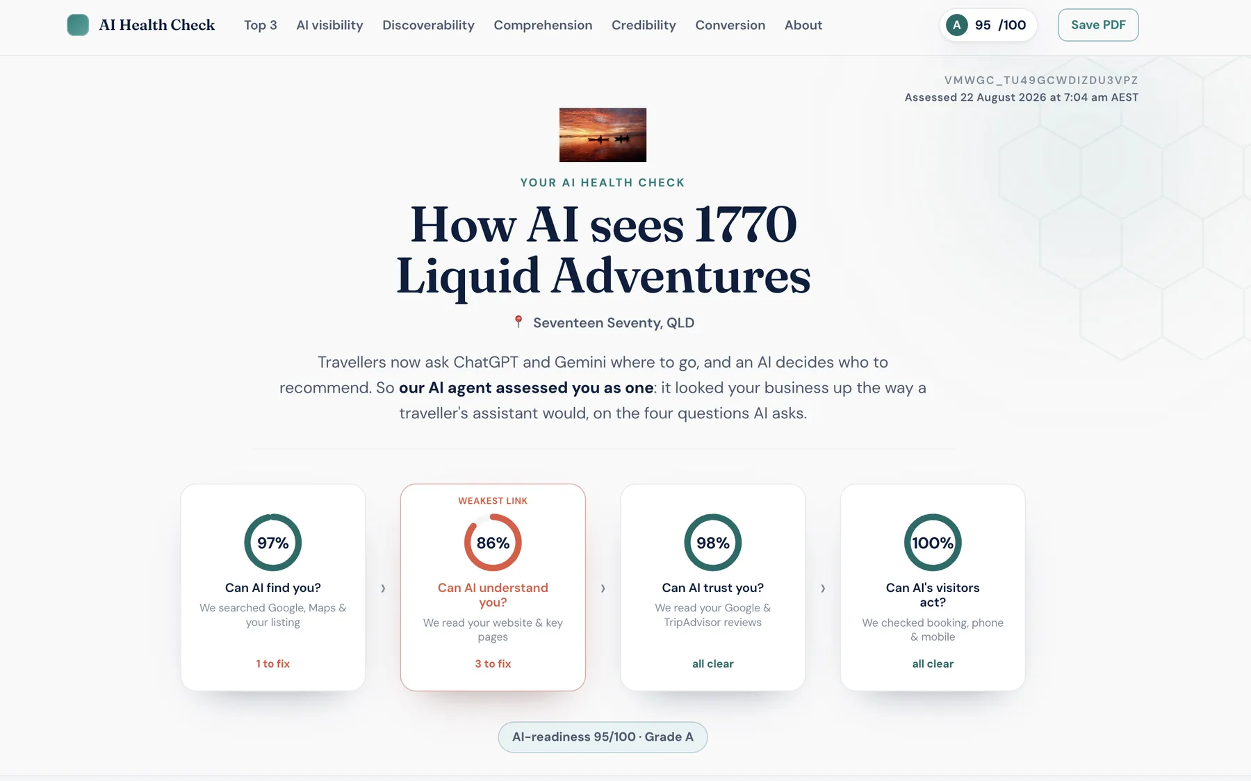 AI Digital Health Check report overview screen showing a 95 out of 100 grade A score across four categories: discoverability, comprehension, credibility and conversion