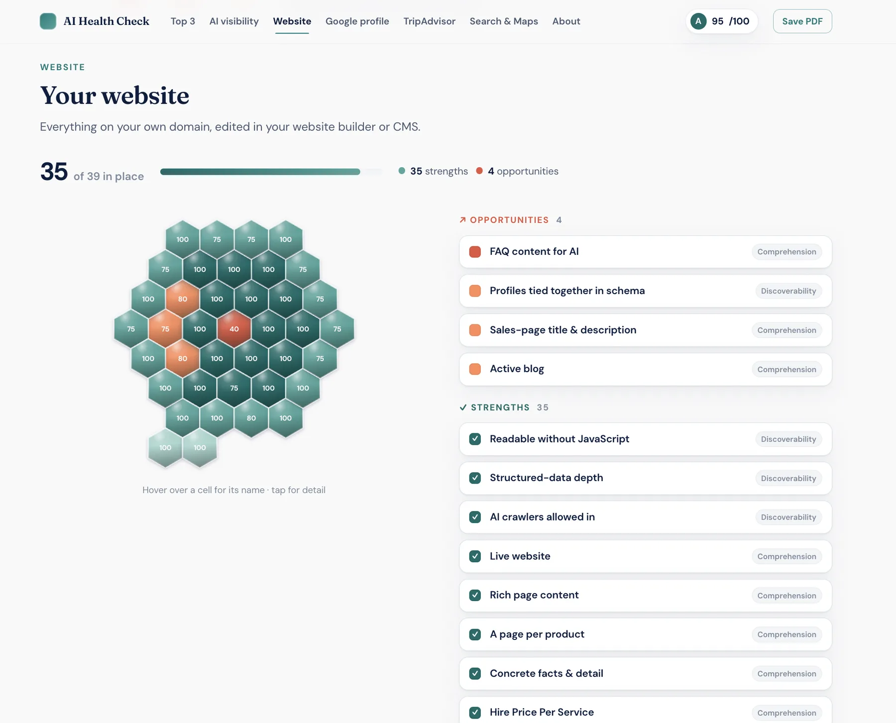 AI Digital Health Check report website tab showing 35 of 39 checks in place, a honeycomb map of results, and four opportunities including FAQ content for AI and an active blog