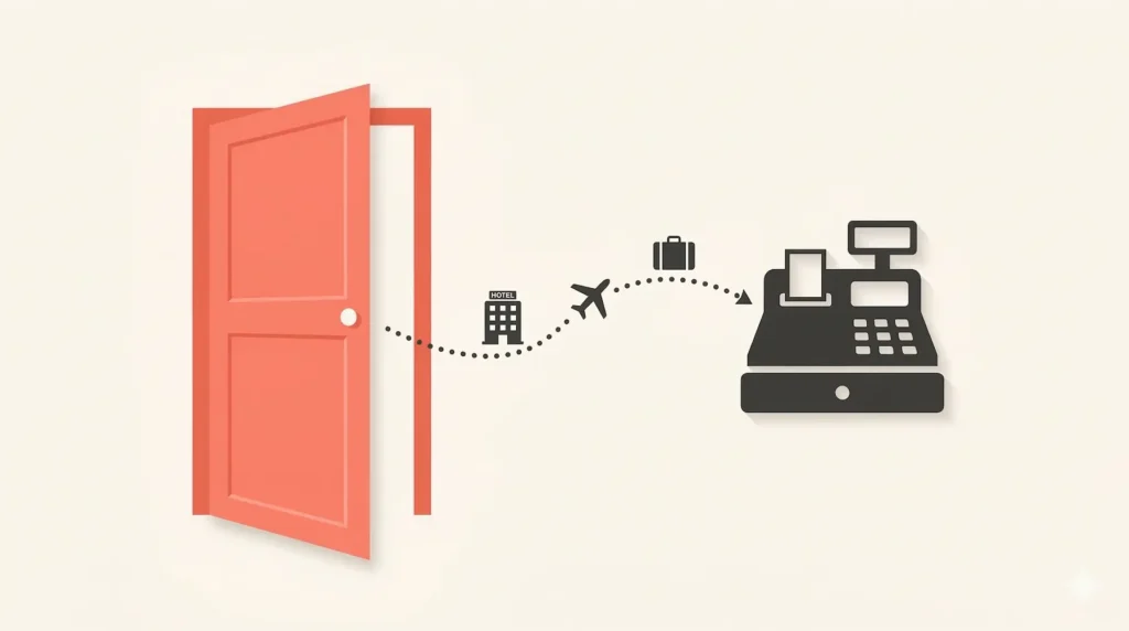 Illustration of a front door and cash register showing how ChatGPT handles travel research while OTAs handle bookings
