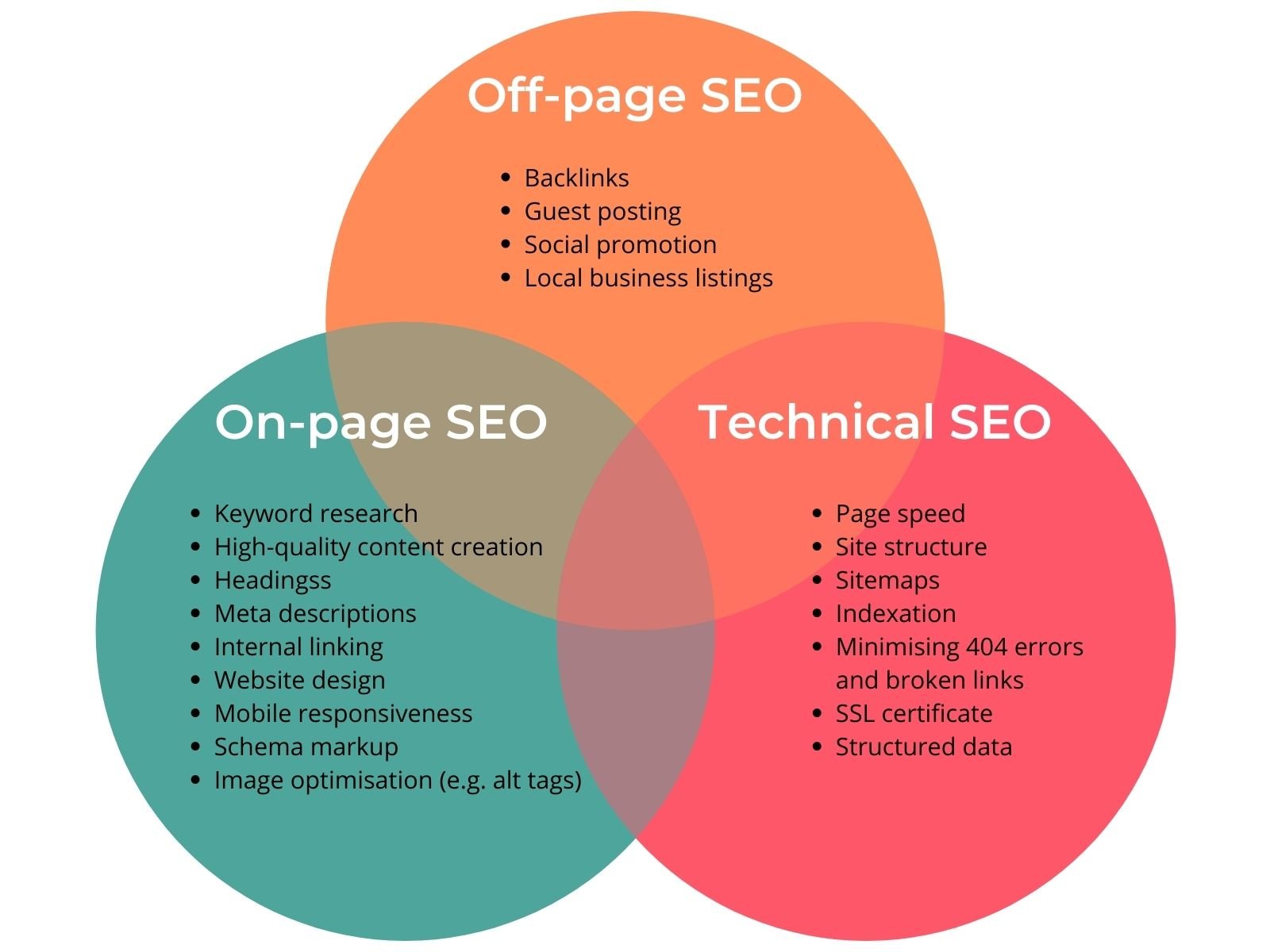 SEO fundamentals for time-poor tourism businesses | 2026 edition