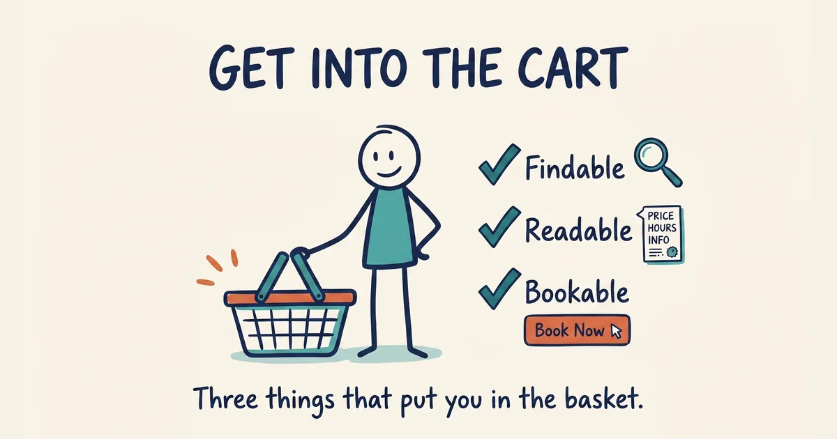 Sketch checklist of the three things that get a tourism business into the cart: findable, readable and bookable