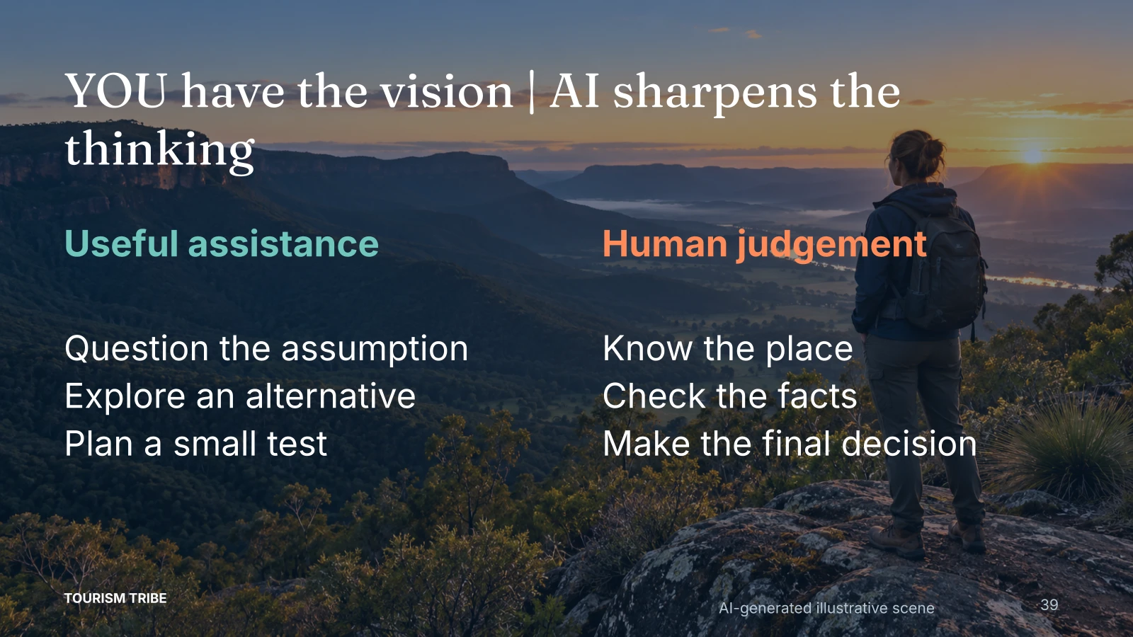 AI can question assumptions, explore alternatives and plan tests; people know the place, check facts and make decisions.