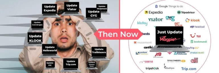 Before and after comparison: stressed man juggling multiple tourism listing platforms versus simplified Magpie interface.